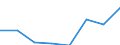 Flow: Exports / Measure: Values / Partner Country: Sri Lanka / Reporting Country: EU 28-Extra EU