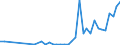 Flow: Exports / Measure: Values / Partner Country: Sri Lanka / Reporting Country: Netherlands