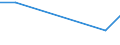 Flow: Exports / Measure: Values / Partner Country: China / Reporting Country: Canada