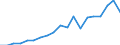 Flow: Exports / Measure: Values / Partner Country: China / Reporting Country: Chile