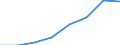 Flow: Exports / Measure: Values / Partner Country: China / Reporting Country: EU 28-Extra EU