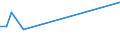 Flow: Exports / Measure: Values / Partner Country: China / Reporting Country: Germany