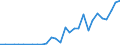 Handelsstrom: Exporte / Maßeinheit: Werte / Partnerland: China / Meldeland: New Zealand