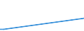 Flow: Exports / Measure: Values / Partner Country: China / Reporting Country: United Kingdom