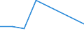 Flow: Exports / Measure: Values / Partner Country: Denmark / Reporting Country: Australia