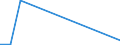 Flow: Exports / Measure: Values / Partner Country: Denmark / Reporting Country: Austria