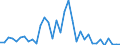 Flow: Exports / Measure: Values / Partner Country: World / Reporting Country: Australia