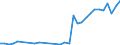 Flow: Exports / Measure: Values / Partner Country: World / Reporting Country: Hungary