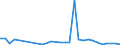 Flow: Exports / Measure: Values / Partner Country: World / Reporting Country: Iceland