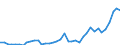 Flow: Exports / Measure: Values / Partner Country: World / Reporting Country: Italy incl. San Marino & Vatican