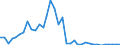 Flow: Exports / Measure: Values / Partner Country: World / Reporting Country: New Zealand