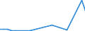 Flow: Exports / Measure: Values / Partner Country: World / Reporting Country: Slovakia