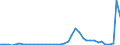 Flow: Exports / Measure: Values / Partner Country: World / Reporting Country: Switzerland incl. Liechtenstein