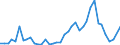 Flow: Exports / Measure: Values / Partner Country: World / Reporting Country: United Kingdom