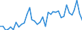 Flow: Exports / Measure: Values / Partner Country: World / Reporting Country: USA incl. PR. & Virgin Isds.