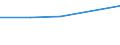 Flow: Exports / Measure: Values / Partner Country: Brazil / Reporting Country: Germany