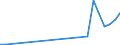 Flow: Exports / Measure: Values / Partner Country: Brazil / Reporting Country: Japan