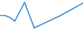 Flow: Exports / Measure: Values / Partner Country: Chinese Taipei / Reporting Country: Australia