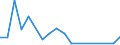 Flow: Exports / Measure: Values / Partner Country: Chinese Taipei / Reporting Country: Japan