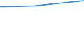 Flow: Exports / Measure: Values / Partner Country: Chinese Taipei / Reporting Country: United Kingdom