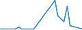 Flow: Exports / Measure: Values / Partner Country: Colombia / Reporting Country: Netherlands