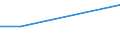 Flow: Exports / Measure: Values / Partner Country: Guatemala / Reporting Country: EU 28-Extra EU