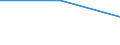 Flow: Exports / Measure: Values / Partner Country: Guatemala / Reporting Country: Israel