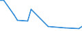 Flow: Exports / Measure: Values / Partner Country: Guatemala / Reporting Country: USA incl. PR. & Virgin Isds.