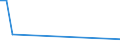 Flow: Exports / Measure: Values / Partner Country: Japan / Reporting Country: Belgium