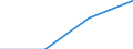 Flow: Exports / Measure: Values / Partner Country: Japan / Reporting Country: Chile