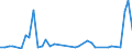 Flow: Exports / Measure: Values / Partner Country: Japan / Reporting Country: Germany