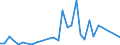 Handelsstrom: Exporte / Maßeinheit: Werte / Partnerland: Netherlands / Meldeland: Australia