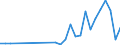 Handelsstrom: Exporte / Maßeinheit: Werte / Partnerland: Netherlands / Meldeland: Austria