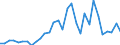 Flow: Exports / Measure: Values / Partner Country: World / Reporting Country: Czech Rep.