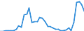 Flow: Exports / Measure: Values / Partner Country: World / Reporting Country: Finland