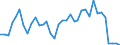 Flow: Exports / Measure: Values / Partner Country: World / Reporting Country: France incl. Monaco & overseas