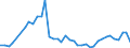 Flow: Exports / Measure: Values / Partner Country: World / Reporting Country: Greece