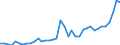 Flow: Exports / Measure: Values / Partner Country: World / Reporting Country: Italy incl. San Marino & Vatican