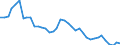 Flow: Exports / Measure: Values / Partner Country: World / Reporting Country: Japan