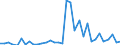 Flow: Exports / Measure: Values / Partner Country: World / Reporting Country: Mexico