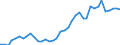 Flow: Exports / Measure: Values / Partner Country: World / Reporting Country: Netherlands