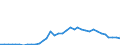 Flow: Exports / Measure: Values / Partner Country: World / Reporting Country: Sweden