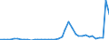 Flow: Exports / Measure: Values / Partner Country: World / Reporting Country: Switzerland incl. Liechtenstein