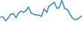 Flow: Exports / Measure: Values / Partner Country: World / Reporting Country: United Kingdom