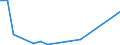 Flow: Exports / Measure: Values / Partner Country: Belgium, Luxembourg / Reporting Country: Australia