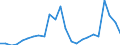 Flow: Exports / Measure: Values / Partner Country: Belgium, Luxembourg / Reporting Country: France incl. Monaco & overseas