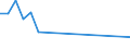 Flow: Exports / Measure: Values / Partner Country: Belgium, Luxembourg / Reporting Country: Japan