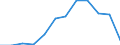 Flow: Exports / Measure: Values / Partner Country: Belgium, Luxembourg / Reporting Country: Luxembourg