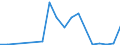 Flow: Exports / Measure: Values / Partner Country: Belgium, Luxembourg / Reporting Country: New Zealand