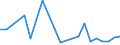 Flow: Exports / Measure: Values / Partner Country: Belgium, Luxembourg / Reporting Country: Spain